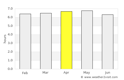 La Suiza average rain in April
