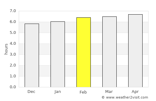 La Suiza average rain in February