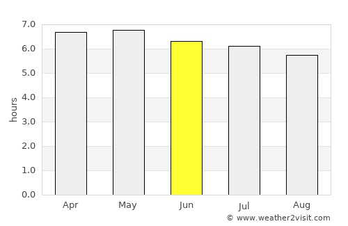 La Suiza average rain in June