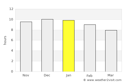 La Tigra average rain in January