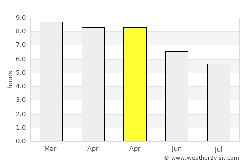 La Tijera average rain in April