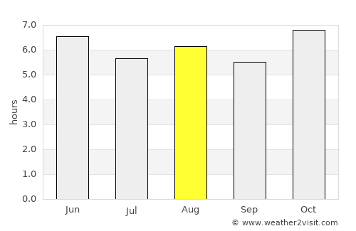 La Tijera average rain in August