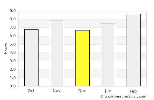 La Tijera average rain in December