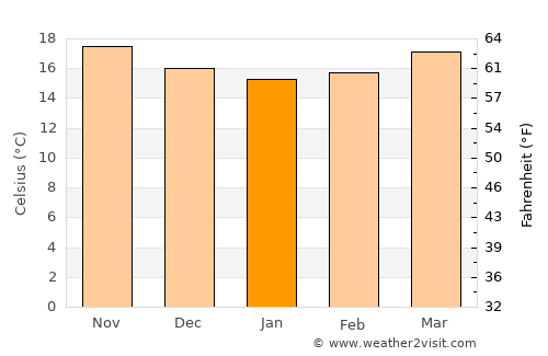 La Tijera average temperature in January