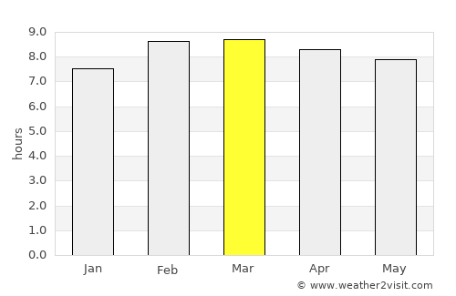 La Tijera average rain in March
