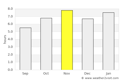 La Tijera average rain in November
