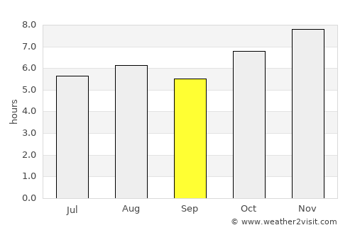 La Tijera average rain in September
