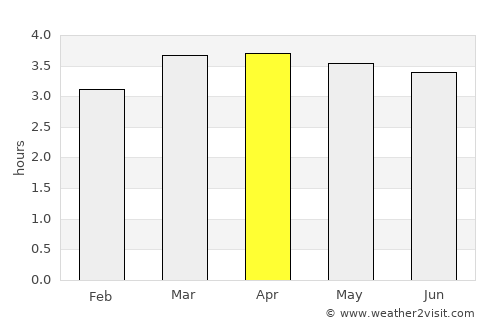 La Tola average rain in April