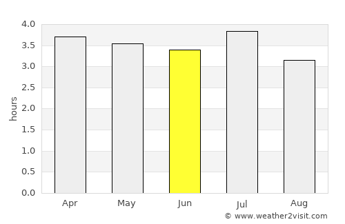 La Tola average rain in June