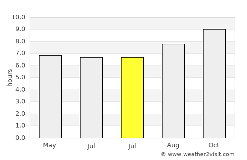La Toma average rain in July