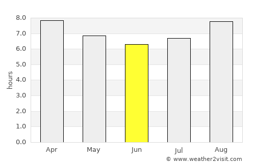 La Toma average rain in June