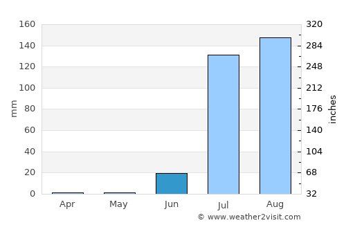 La Trinidad average rain in June