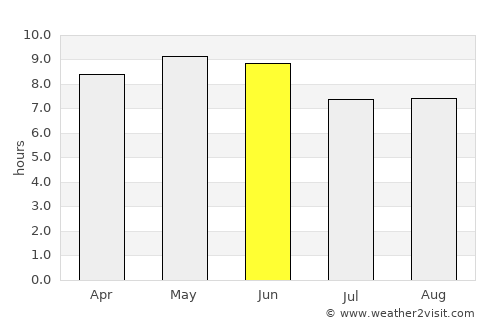 La Trinidad average rain in June