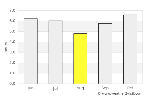 La Trinidad average rain in August