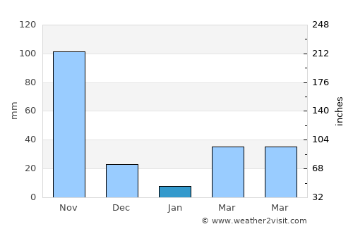 La Trinidad average rain in January