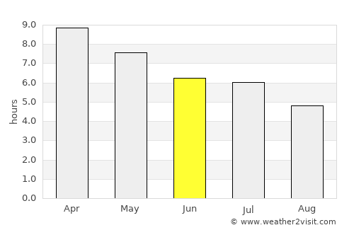La Trinidad average rain in June