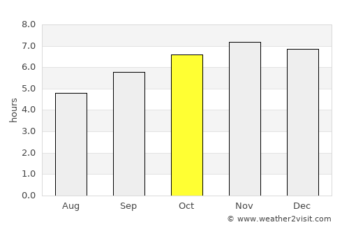 La Trinidad average rain in October