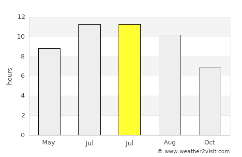 La Trinité average rain in July