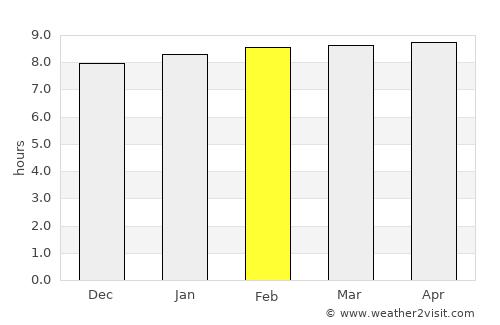 La Trinité average rain in February