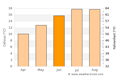 La Trinité-sur-Mer average temperature in June