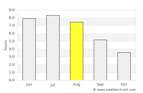 La Tuque average rain in August