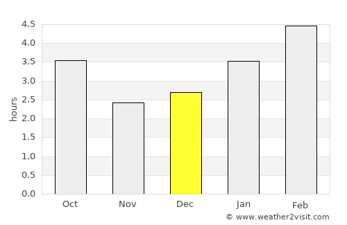 La Tuque average rain in December
