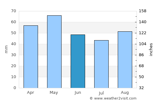 La Turballe average rain in June
