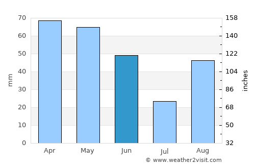 La Turbie average rain in June