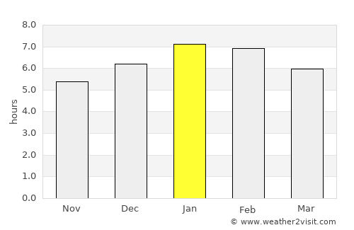La Unión average rain in January