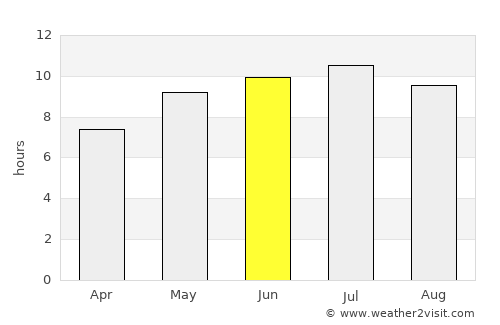 La Unión average rain in June