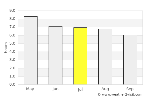La Unión average rain in July