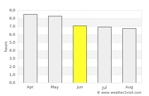 La Unión average rain in June