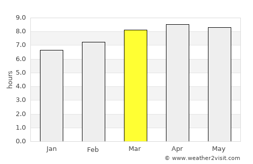 La Unión average rain in March