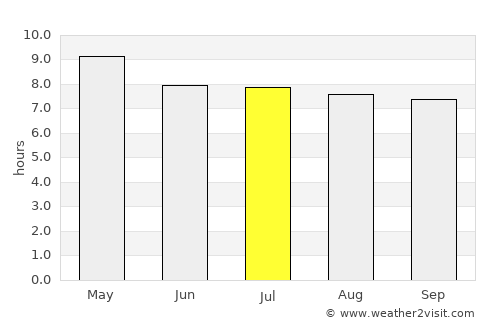 La Unión average rain in July