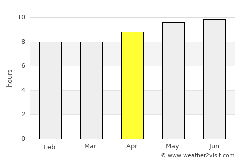 La Unión average rain in April