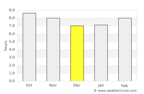 La Unión average rain in December