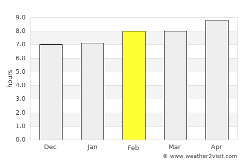 La Unión average rain in February