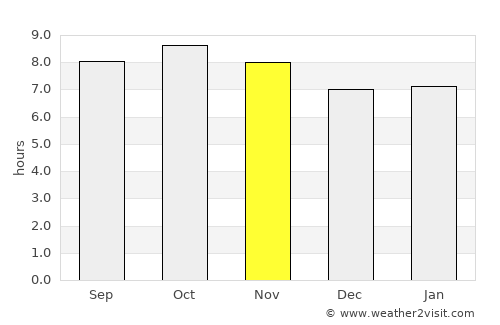 La Unión average rain in November