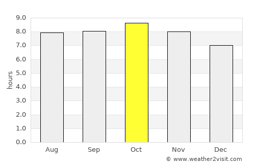 La Unión average rain in October