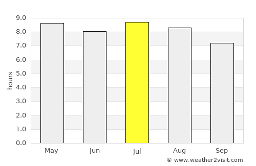 La Unión average rain in July