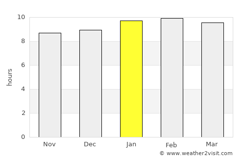 La Vela de Coro average rain in January