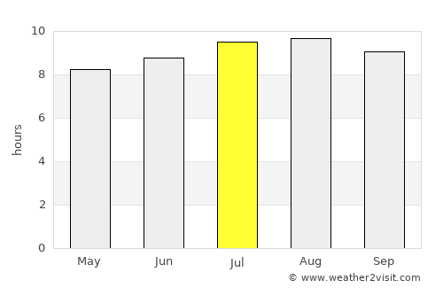 La Vela de Coro average rain in July