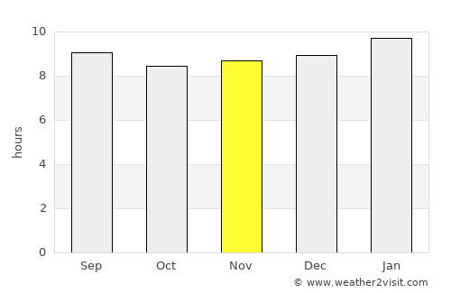 La Vela de Coro average rain in November