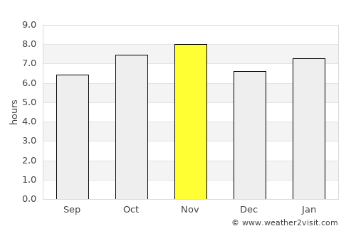 La Venta del Astillero average rain in November