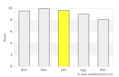 La Verde average rain in January