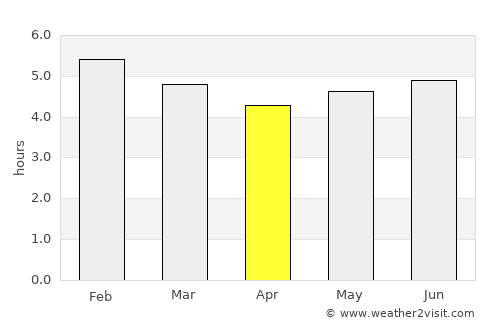 La Victoria average rain in April