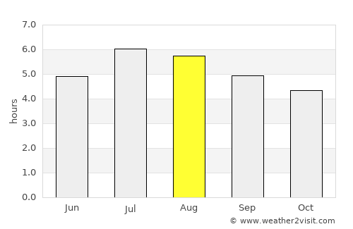 La Victoria average rain in August