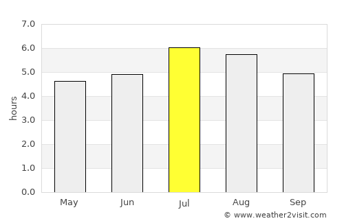 La Victoria average rain in July