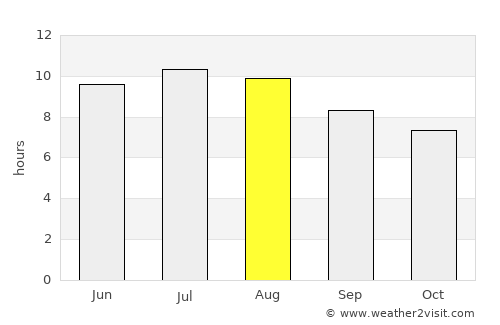 La Victoria de Acentejo average rain in August