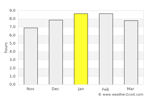 La Villa del Rosario average rain in January